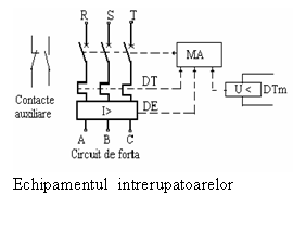 Text Box:  
Echipamentul  intrerupatoarelor
